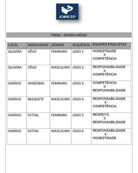 Finais XXI - Joincep 2022 - Fundamental II e Mdio Me da Santa Esperana