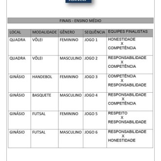 Finais XXI - Joincep 2022 - Fundamental II e Mdio - Me da Santa Esperana